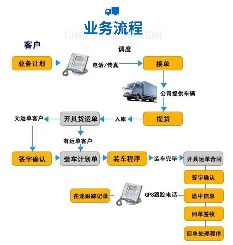 钟楼区到伊宁市物流公司|钟楼区到伊宁市专线-口碑见证
